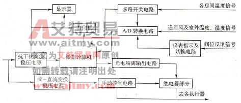 单板微型计算机空调控制系统原理框图