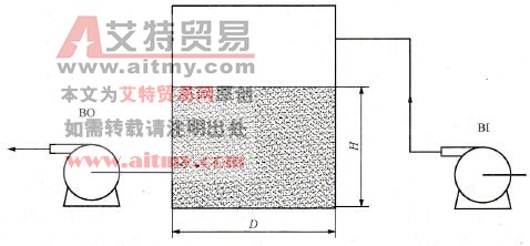 液位控制系统