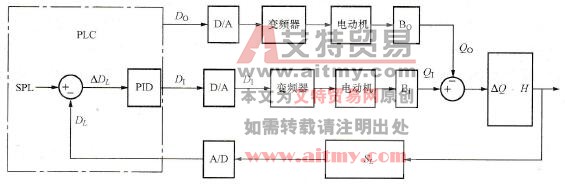 信号流程图