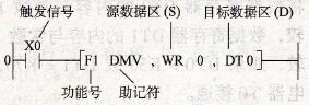 高级指令的梯形图