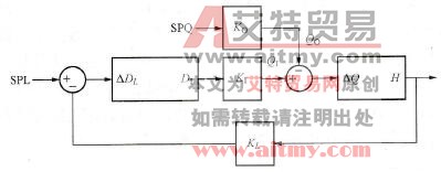 控制系统框图