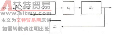 控制系统的简化框图