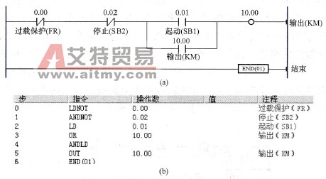 具有过载保护的接触器自锁正转控制的梯形图及指令表程序