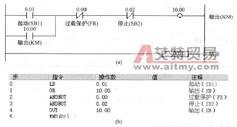 对图6-9进行合理转换之后的梯形图及指令表程序