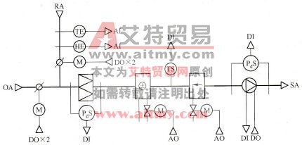 空调机组DDC自控系统