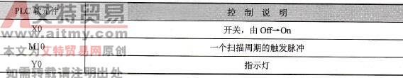 元件说明