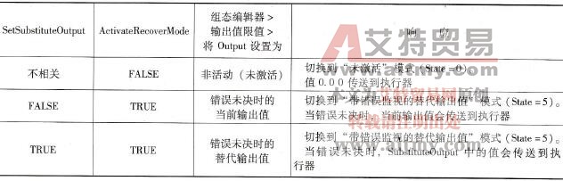 自动模式下和调试期间的错误响应