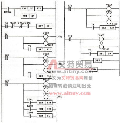 皮带运输机的PLC梯形图