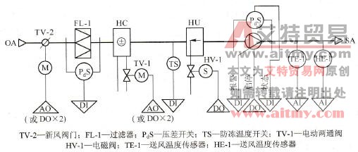 新风机组DDC自控系统流程图