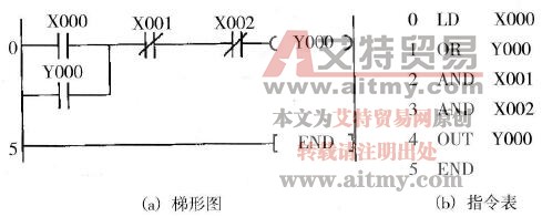 自锁控制电路方案1程序