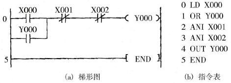 自锁控制电路方案1程序