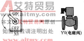 范例示意