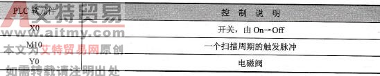 元件说明