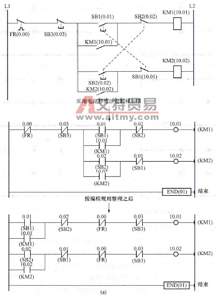按钮联锁正反转控制梯形图及指令表程序