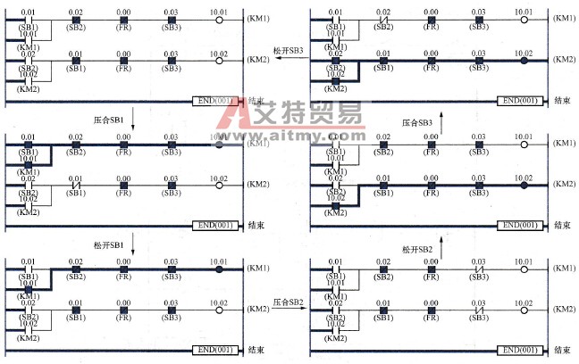 按钮联锁正反转控制梯形图程序动态运行过程图