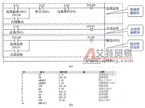 连续与点动混合正转控制梯形图及指令表程序