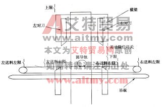 图10-1下料机结构示意图