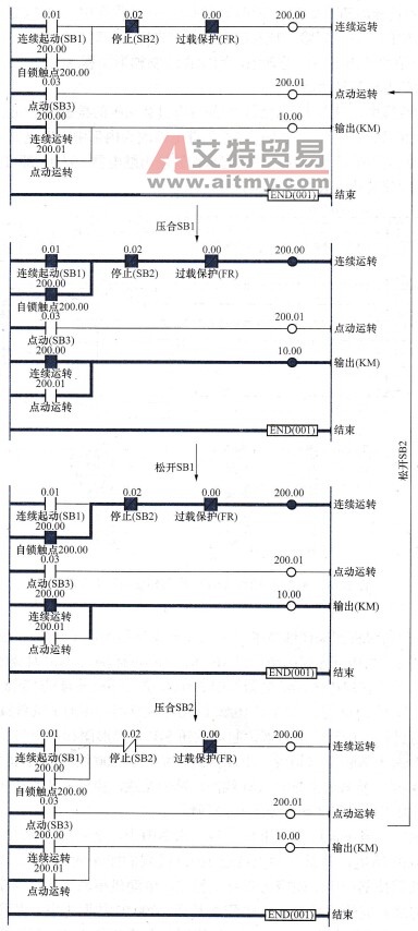 连续运转程序动态运行过程图