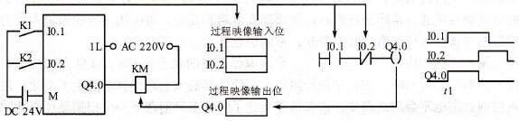 PLC外部接线图与梯形图