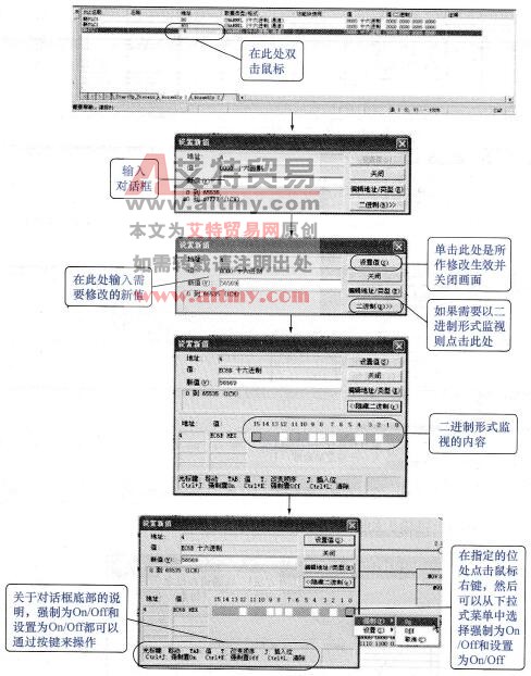 字数据的二进制数监视流程
