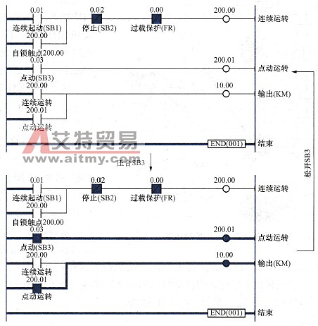 点动运转程序动态运行过程图