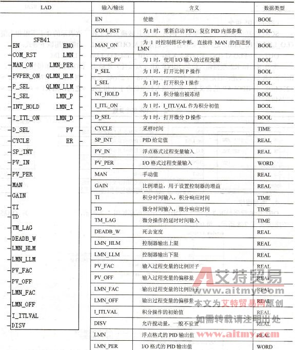 SFB41指令参数