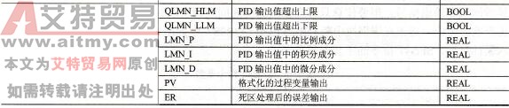 SFB41指令参数