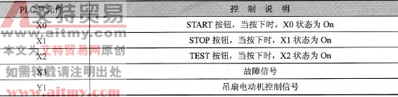 元件说明