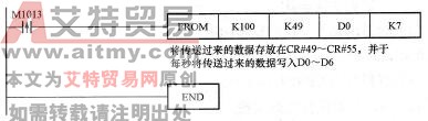 PLC_A程序