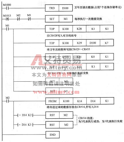 PLC_B程序