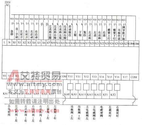 图10-3 PLC输入／输出接线图