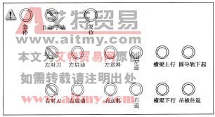 图10-4控制面板布置图