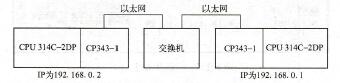 图6-113 S7-300 PLC间的以太网通信硬件配置图