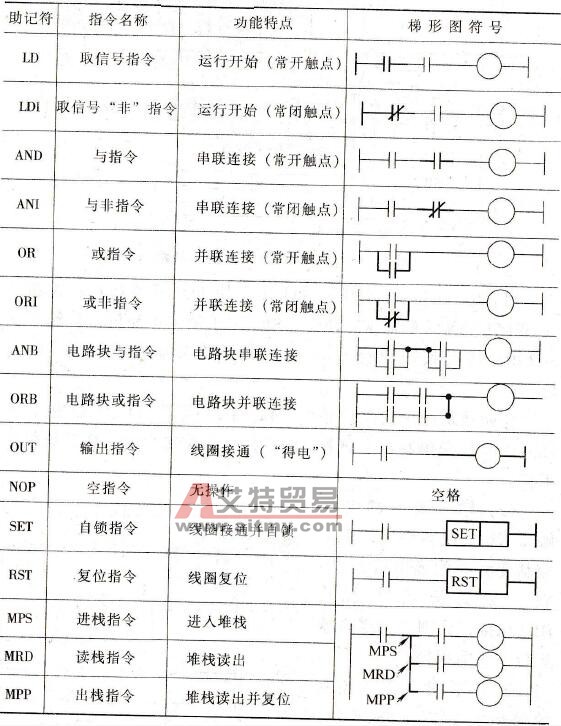 常用的助记符及其含义