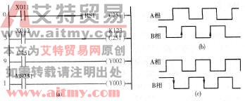 图2-4-6 两相高速计数器