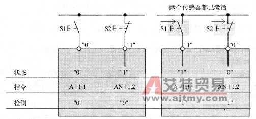 检测为信号状态“1”和“0”