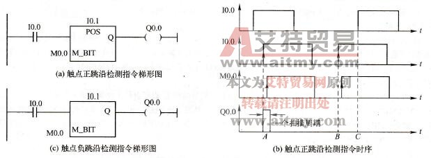 触点信号边沿检测指令的使用