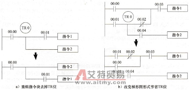 变换后的图