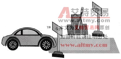 范例示意