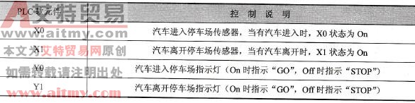 元件说明