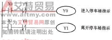 控制程序