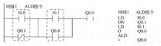 图2-26 ALD指令应用举例