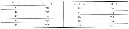 表10-6定时器T分配表