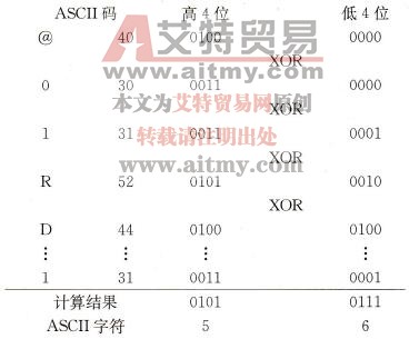 FCS校验码的计算方法