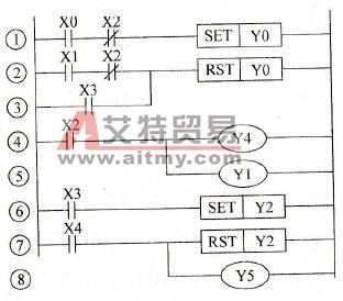 正转控制梯形图