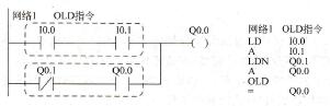 图2-27 OLD指令应用举例