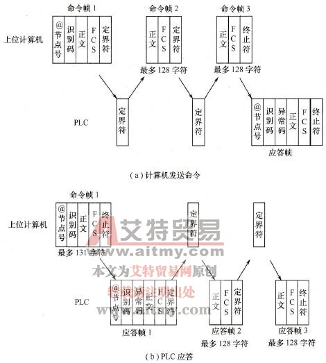 多帧传送过程