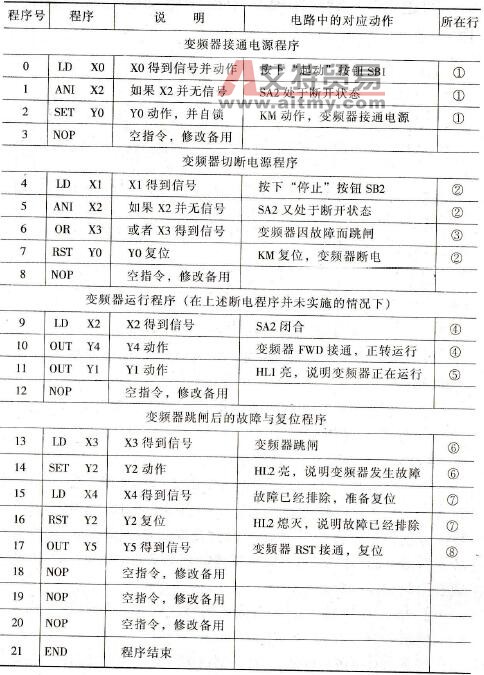 图4-53的程序