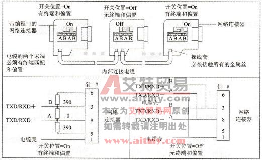 网络连接器内部连接电缆的偏置和终端