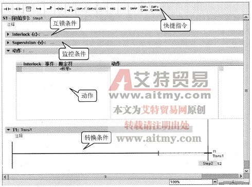 单步视图